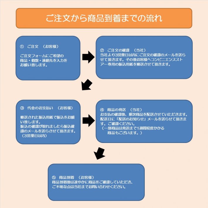 問い合わせ