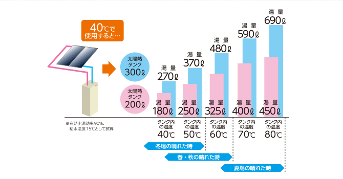 太陽熱とは_3