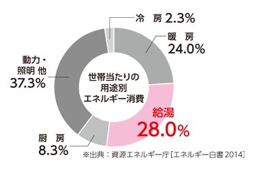 太陽熱とは_2