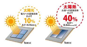 太陽熱とは_1